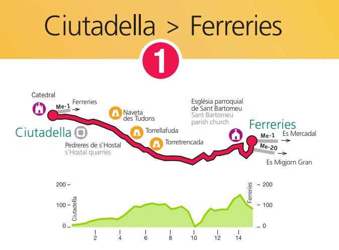 1 Ciutadella Ferreries