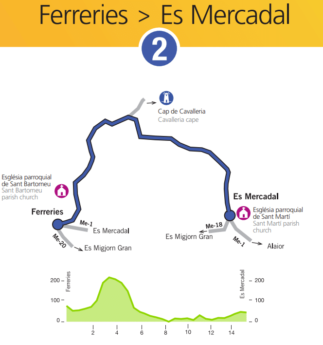 2 Fereries Es Mercadal