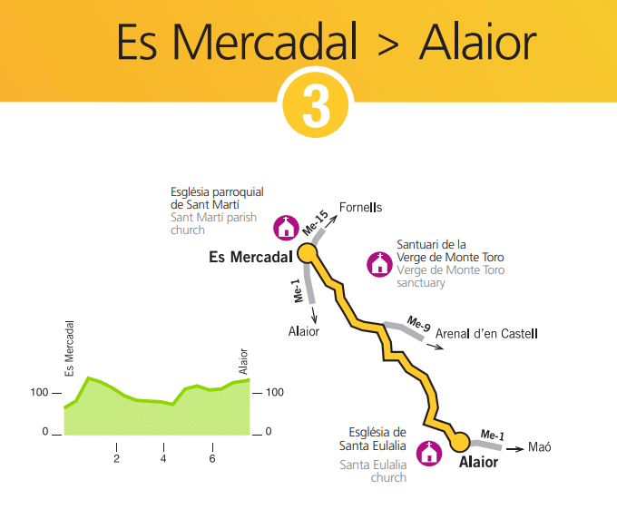 3 Es Mercadal Alaior