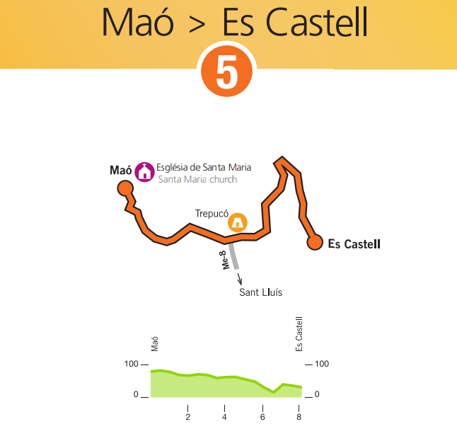 5 Mao Es Castell