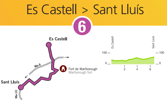 6 Es Castell Sant Lluis